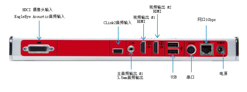 宝利通group700背板接口