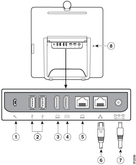 Cisco思科高清桌面协作视频终端DX70