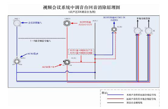 视频会议调音台回音消除原理图.jpg